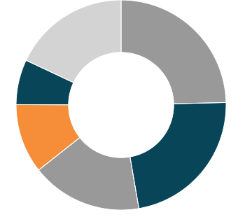 Time-tracking donut chart for a month