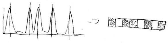Finger-drumming search diagram