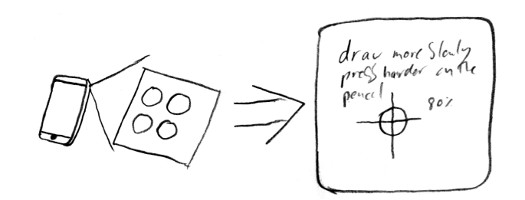 Sketch of Art Teacher