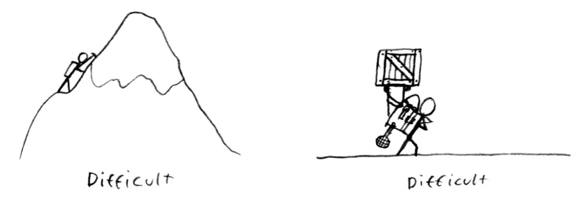 Two kinds of difficulty