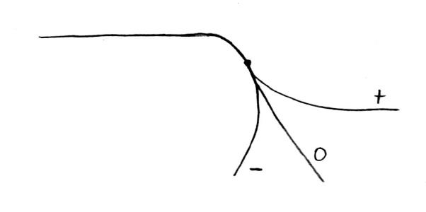 Positive stability