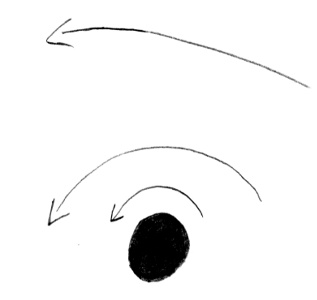 Three orbits, one at escape velocity